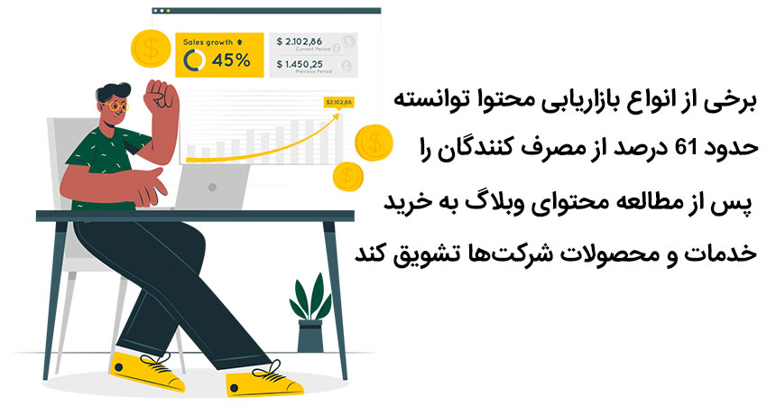 چرا بهتر از است از انواع بازاریابی محتوایی استفاده کنیم؟