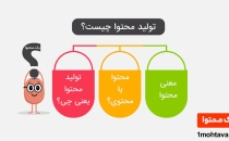 تولید محتوا چیست؟