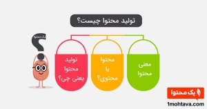 تولید محتوا چیست؟