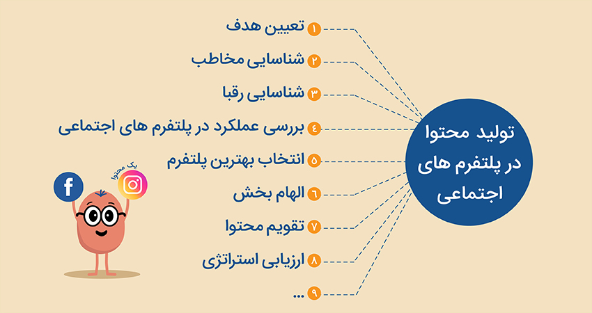 پلتفرم‌های اجتماعی و جایگاه آن‌ها در استراتژی محتوای کسب‌وکارها